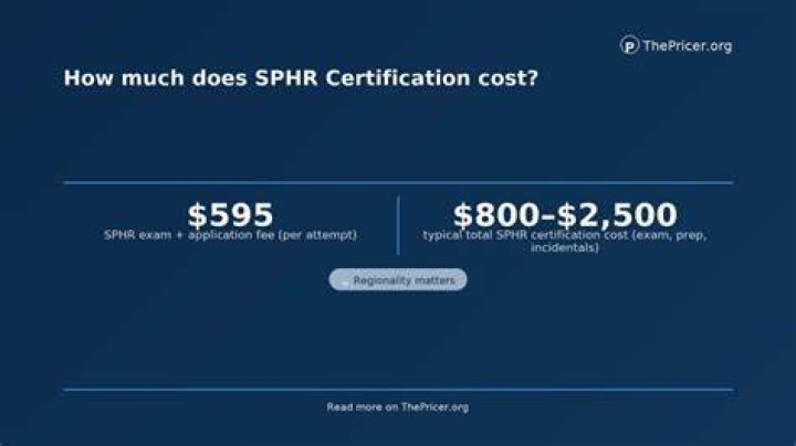 How much does the SPHR exam cost
