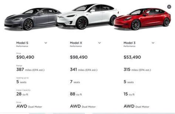 How much does used Tesla cost