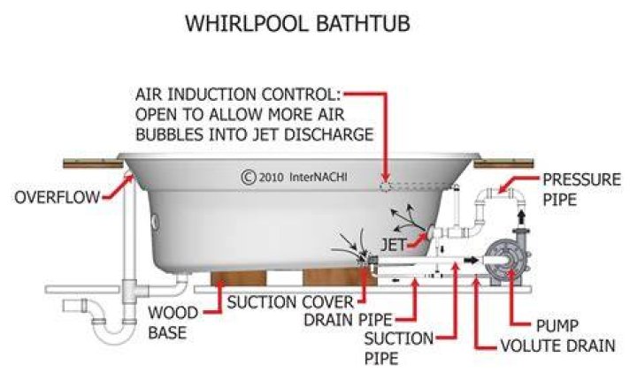 How much electricity does a whirlpool bathtub use