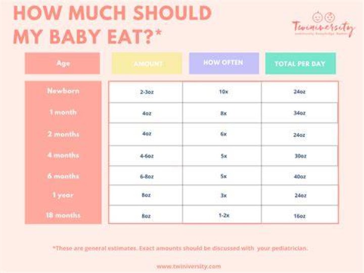 How much food should my 7 year old eat