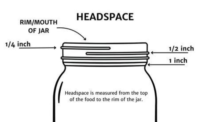 How much headspace do I need for salsa