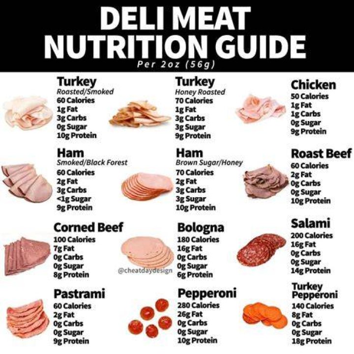 How much is a serving of deli meat