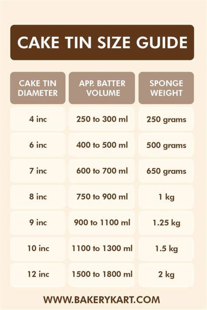 How much is a square of tin