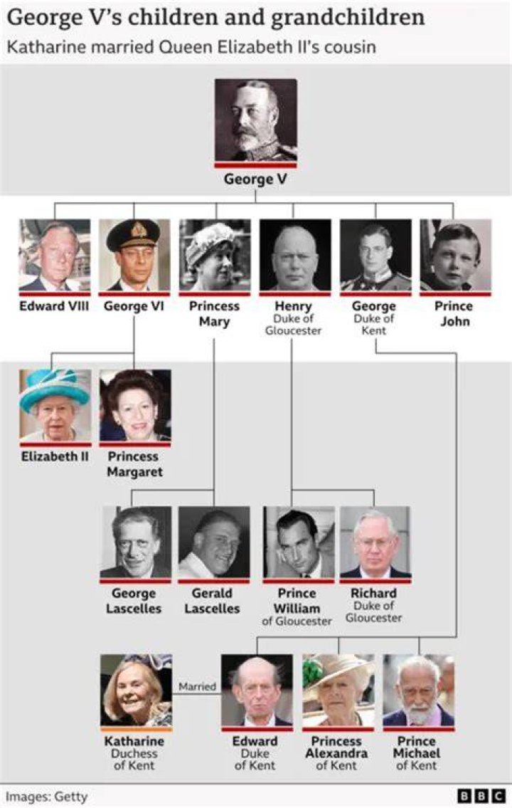 How much is the Duke family worth