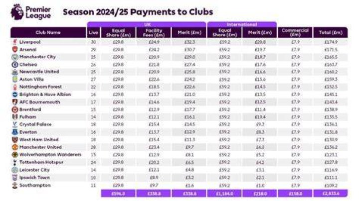 How much is the Premier League Pass