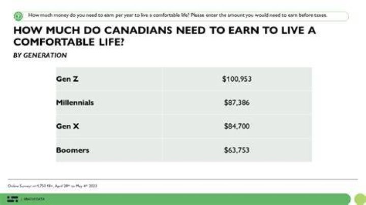 How much money do you need for Interrailing