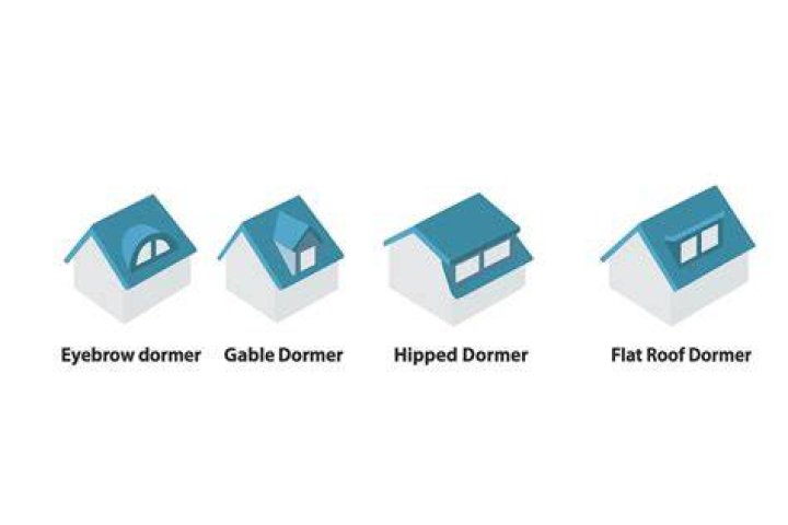 How much room do dormers add