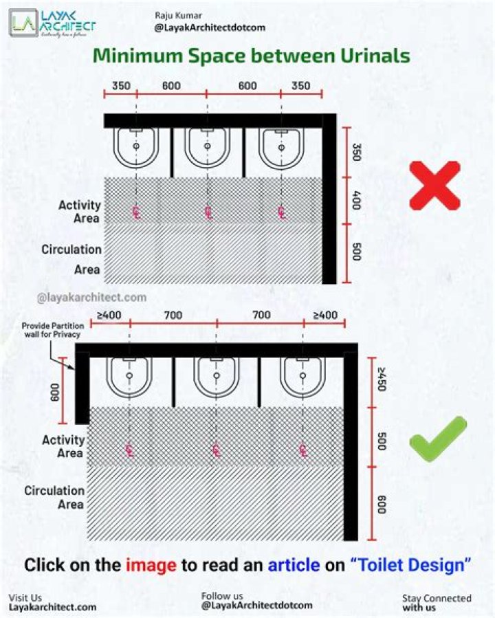 How much space is needed for a urinal