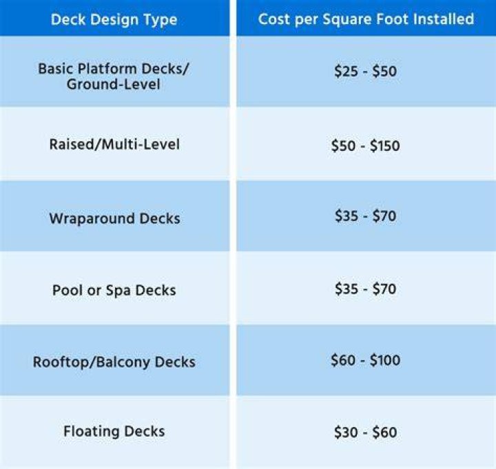 How much would a 8×10 deck cost
