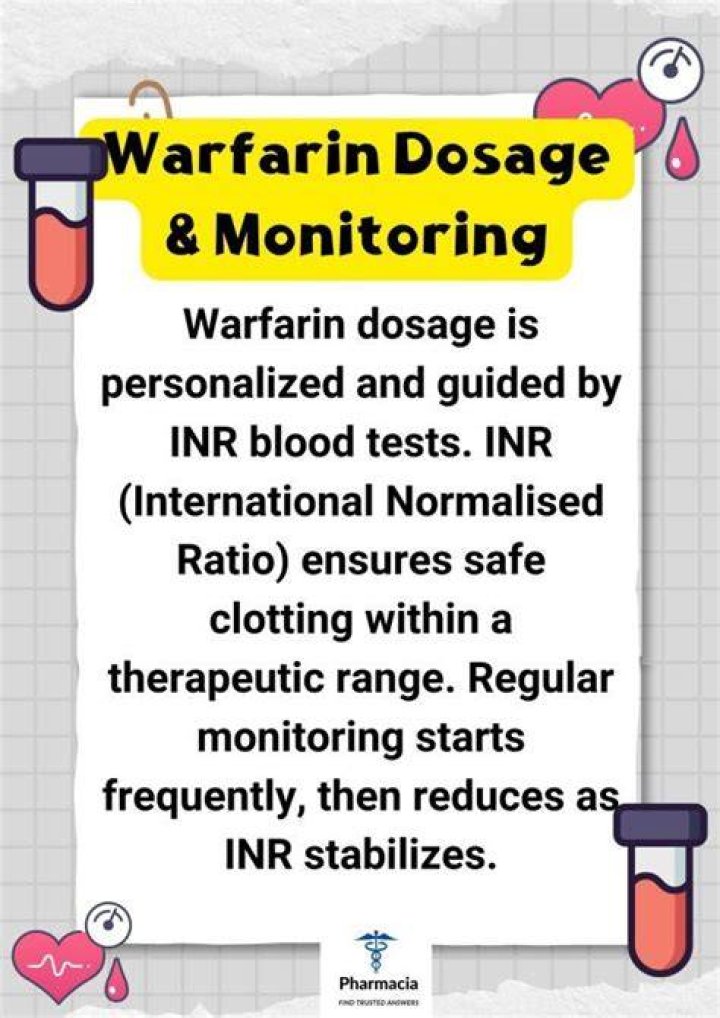 How often do you check INR on warfarin