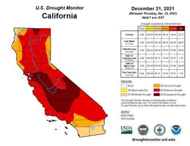 How often is California drought