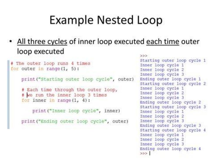How often is the inner loop of a nested loop run