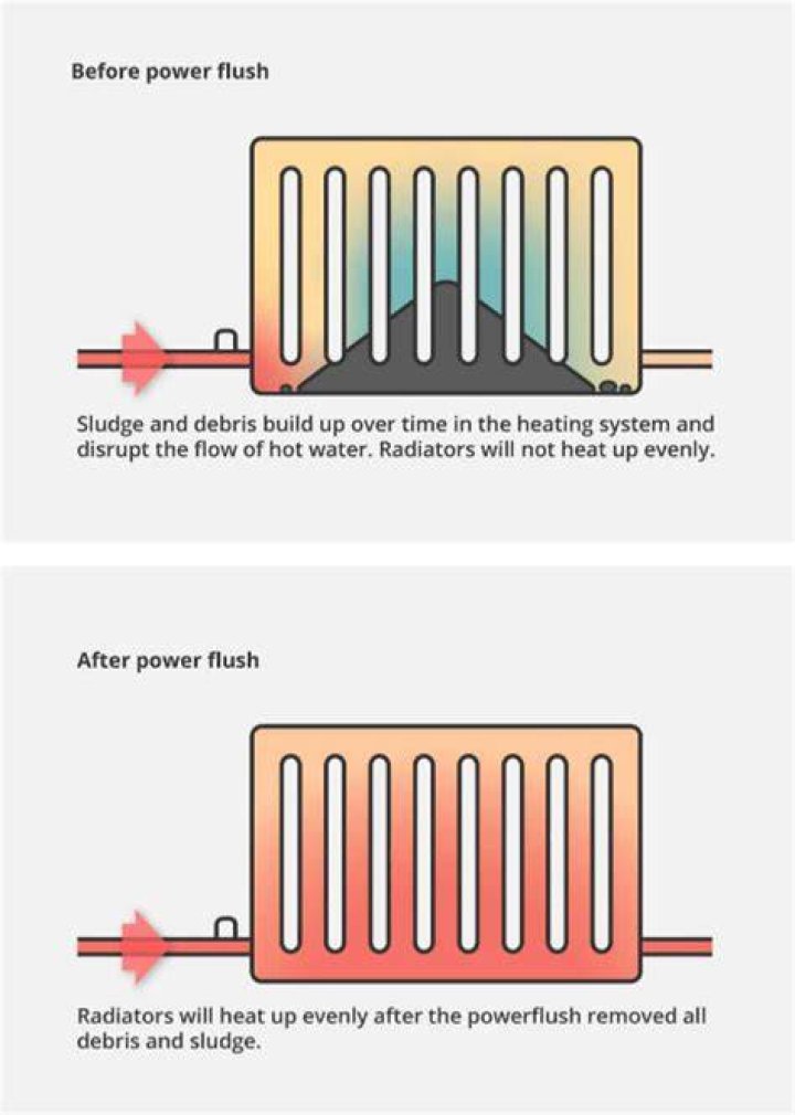 How often should you power flush central heating