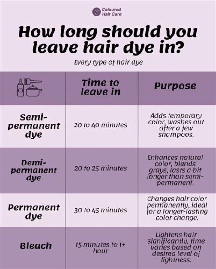 How often should you wash red dyed hair