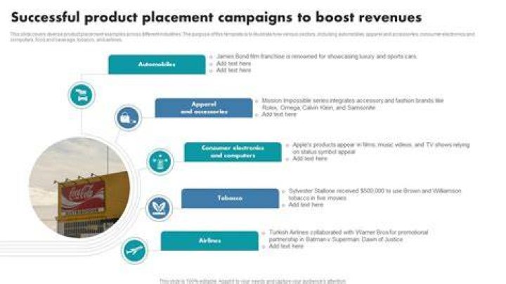 How successful is product placement