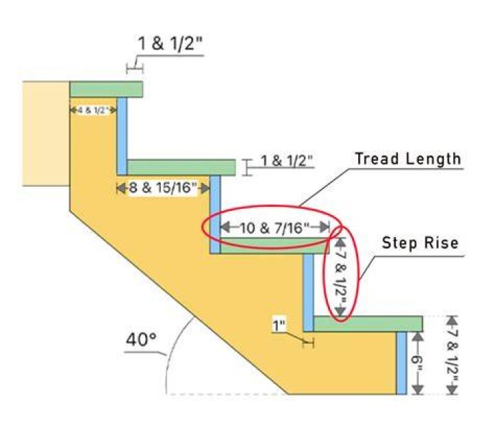 How thick are stair risers