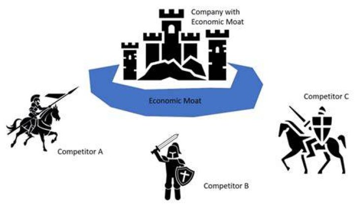 How wide are moats