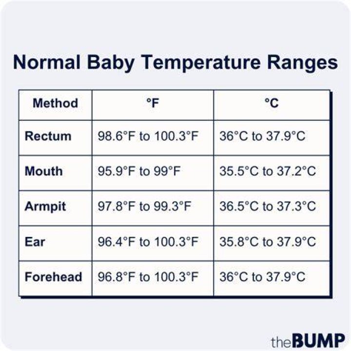 Is 36.8 a normal temperature for a baby