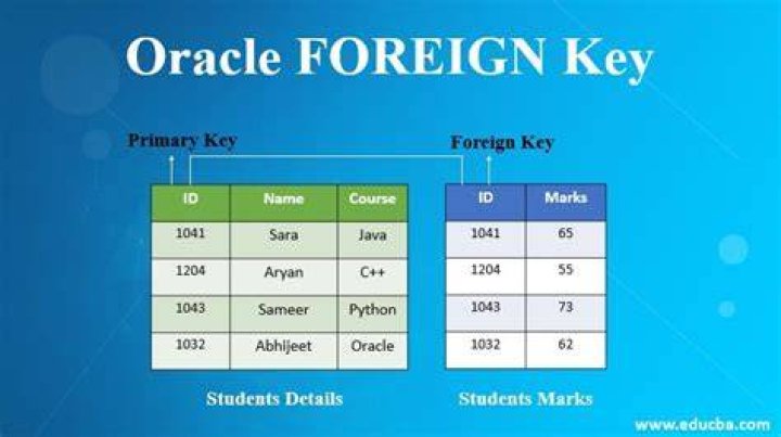 Is a foreign key an attribute