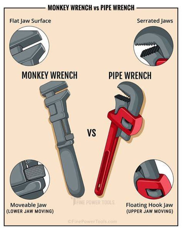 Is a socket wrench a pipe wrench