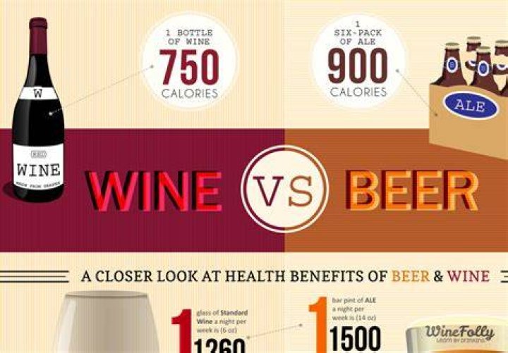 Is beer better for you than wine