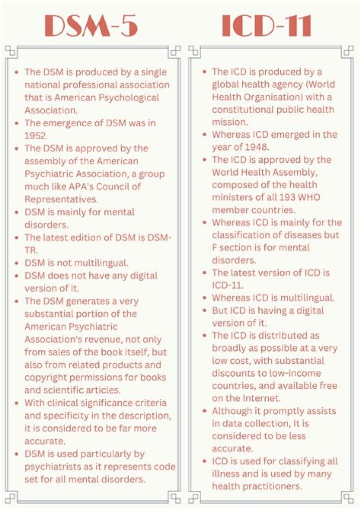 Is bereavement in the DSM 5