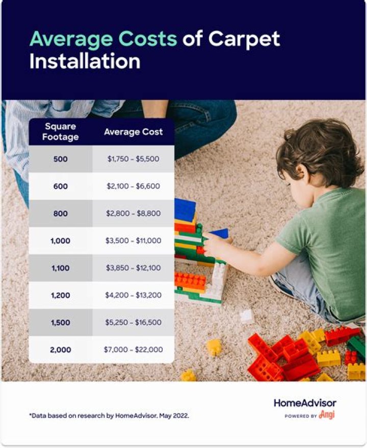 Is Carpet expensive to replace