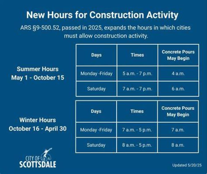 Is construction allowed on Saturdays in NYC