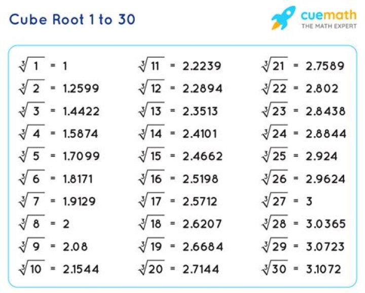 Is cube root irrational