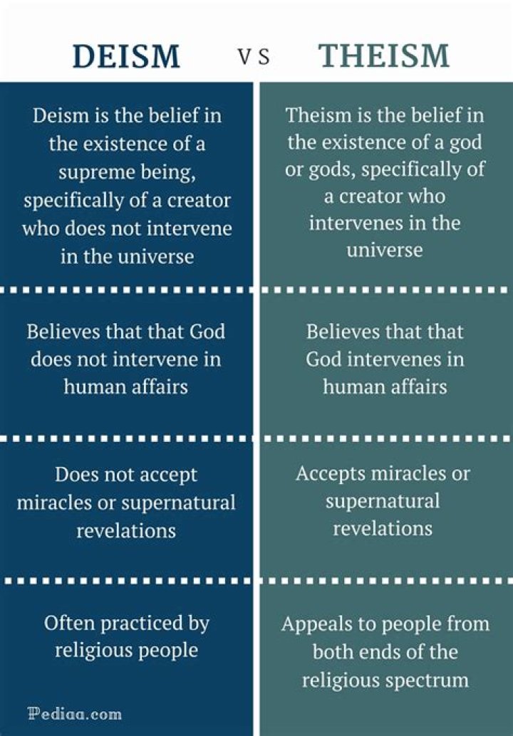 Is Deism a form of theism