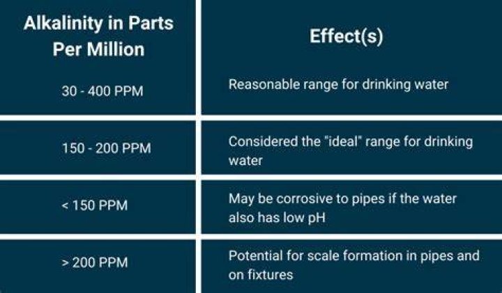 Is drinking water with high alkalinity safe