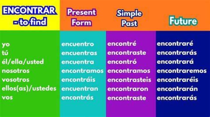 Is encontrar an irregular verb