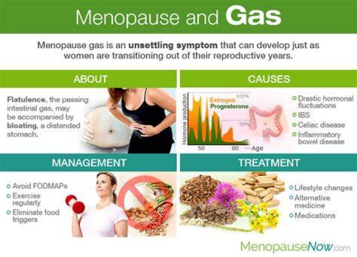 Is excessive gas a symptom of menopause