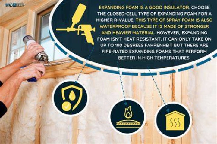 Is expanding foam heat resistant