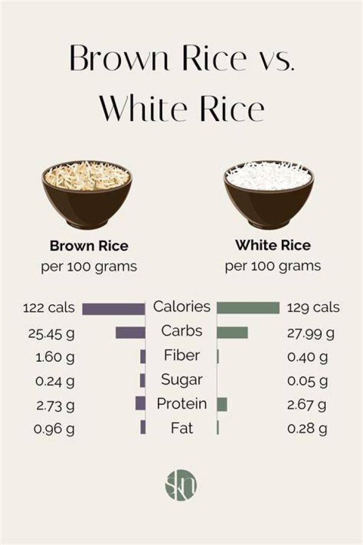 Is fried rice better for you than white rice