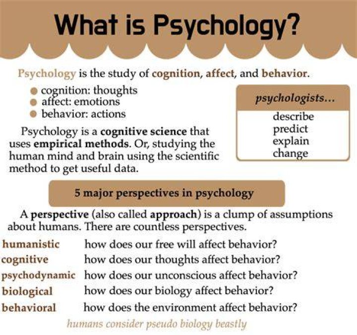 Is general psychology a science
