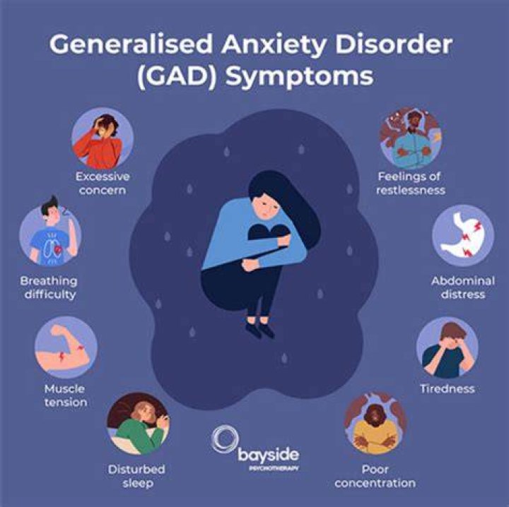Is Generalised anxiety disorder curable
