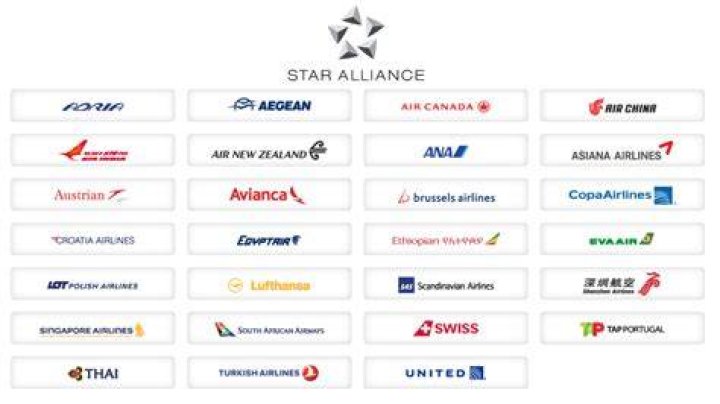 Is Hong Kong Airlines Star Alliance