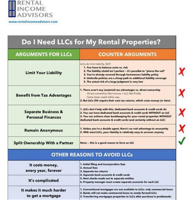 Is it better to have LLC for rental property