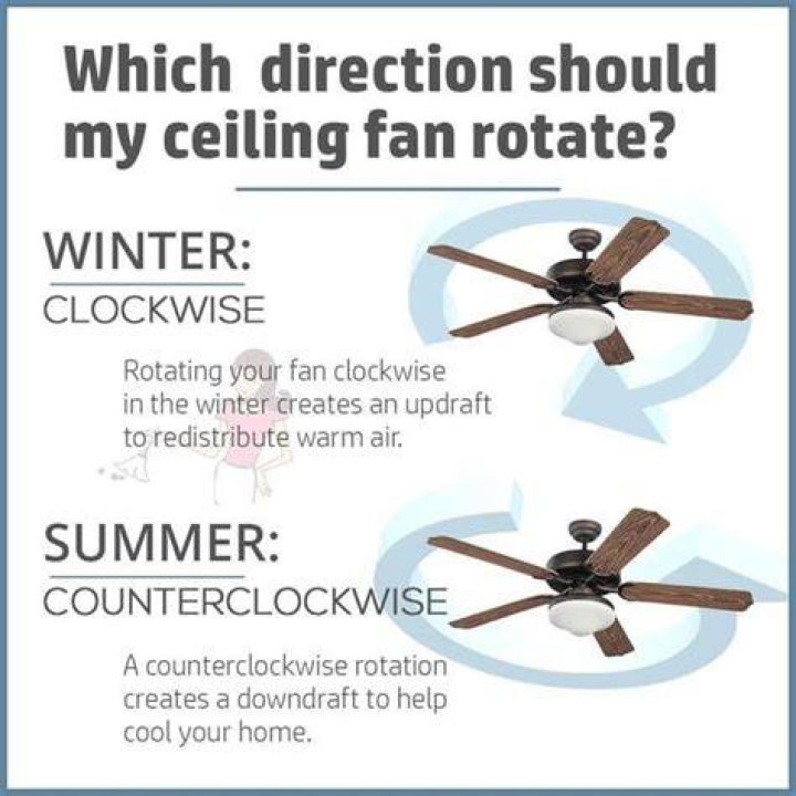 Is it OK to leave ceiling fans on all the time