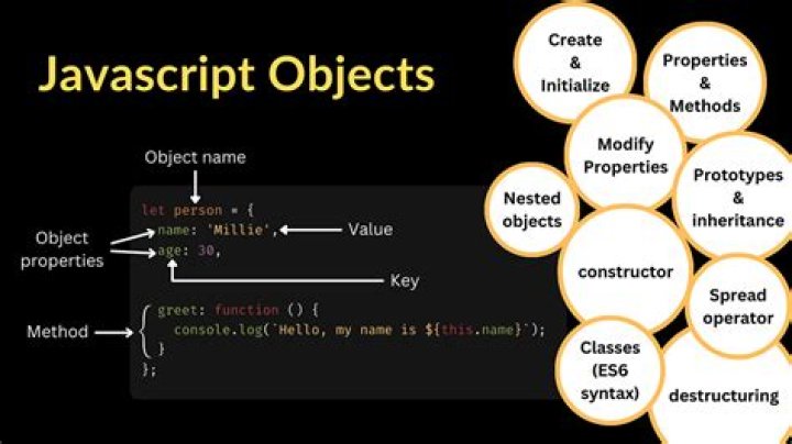 Is JavaScript function an object