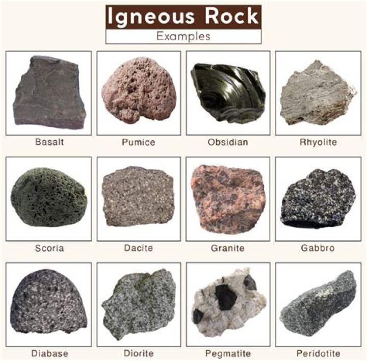 Is Marble classified as an igneous rock