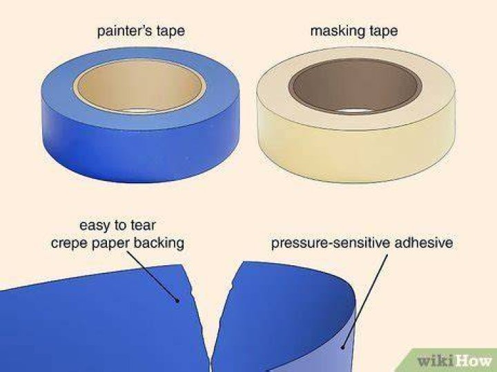 Is masking tape and painters tape the same