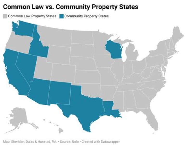 Is Minnesota a community property state for divorce