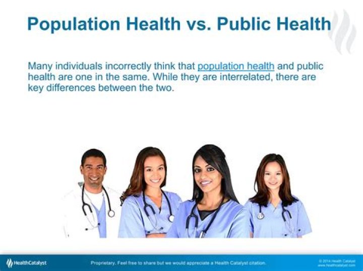 Is population health the same as public health