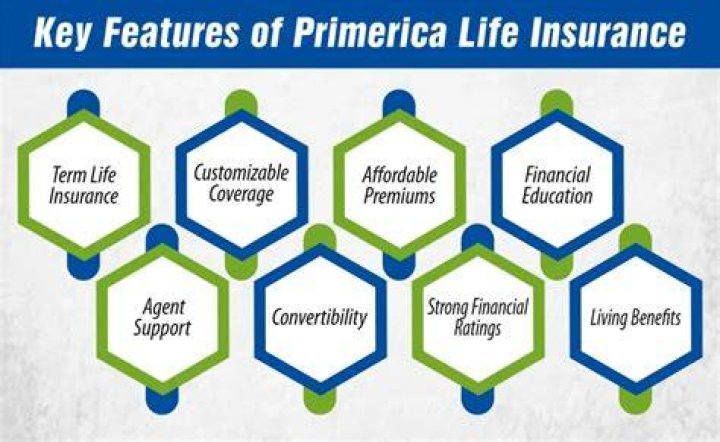 Is Primerica insurance expensive