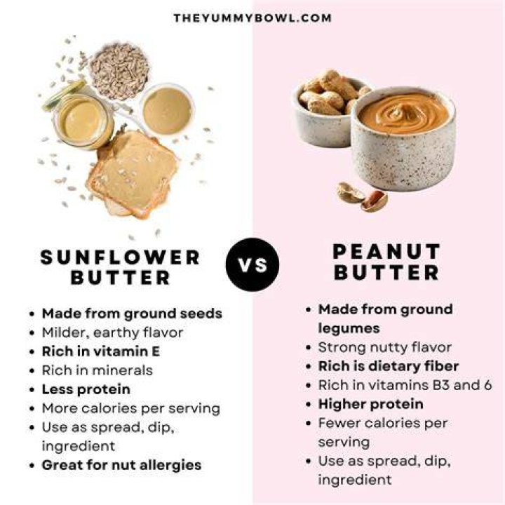 Is sunflower butter good for you
