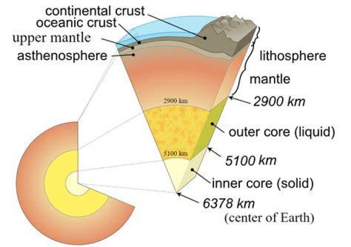 Is the lithosphere more mafic than asthenosphere