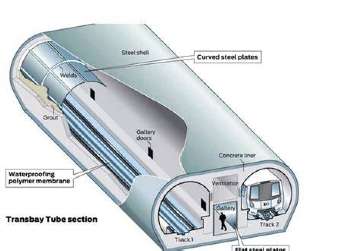Is the transbay tube open