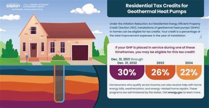 Is there still a tax credit for geothermal